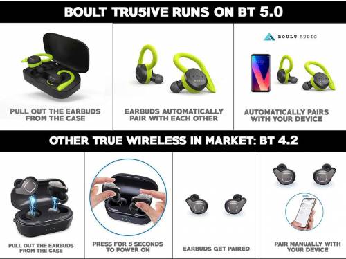 boult tru5ive
