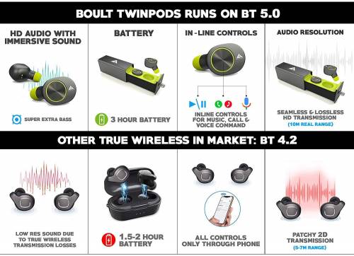 boult twinpods