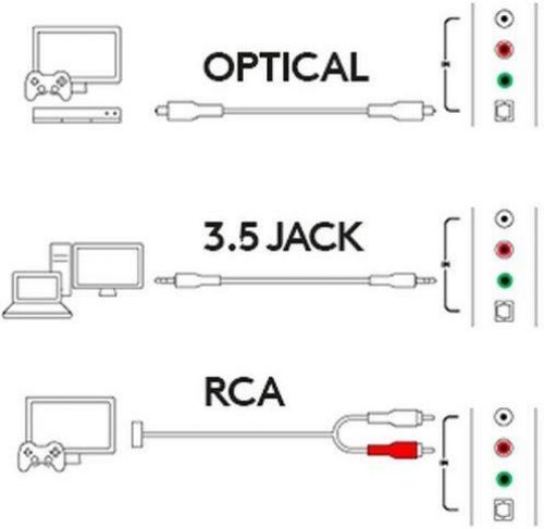 z625 speaker system with subwoofer and optical input