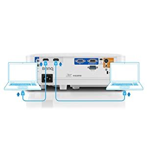 Multi HDMI & VGA Connectivity