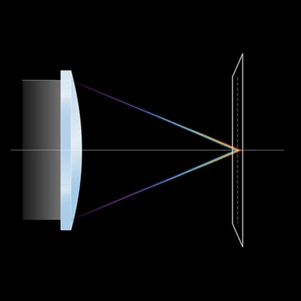 Flawless Optical System