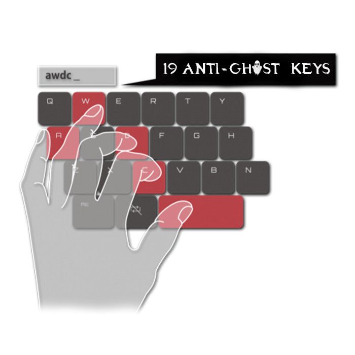 19 anti-ghost keys can support 19 keystrokes at the same time