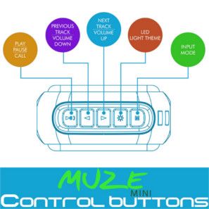 Five different buttons to control functions of the speaker