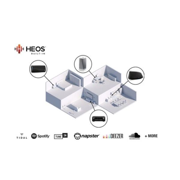 Multiroom HEOS Technology