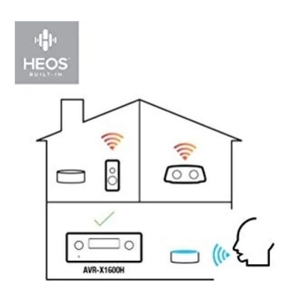 Built In HEOS Multiroom Technology