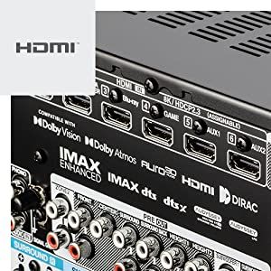 Advanced 8K HDMI connection