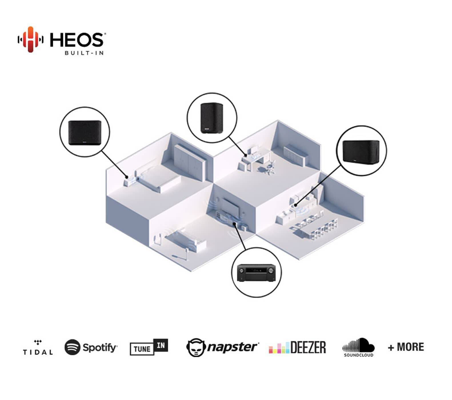 HEOS® Built-in Wireless Music Streaming