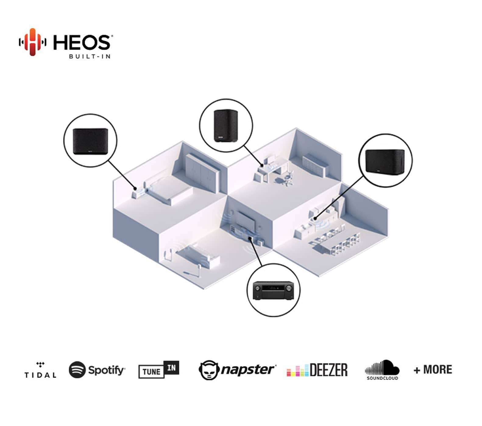 HEOSÂ® Built-in Wireless Music Streaming