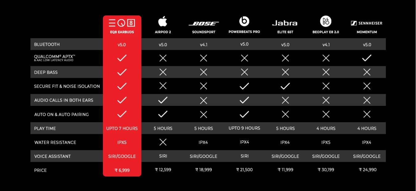 eq8 comaprison with other brands