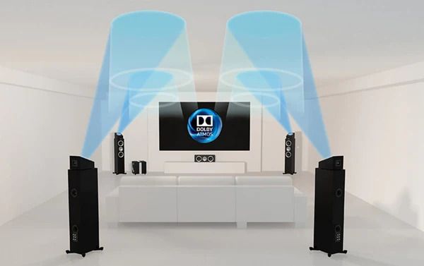 Dolby Atmos definition