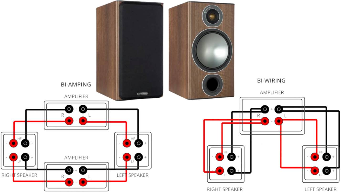 Bi-Wiring and Bi-Amping