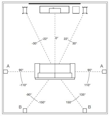 Bronze Audio Range