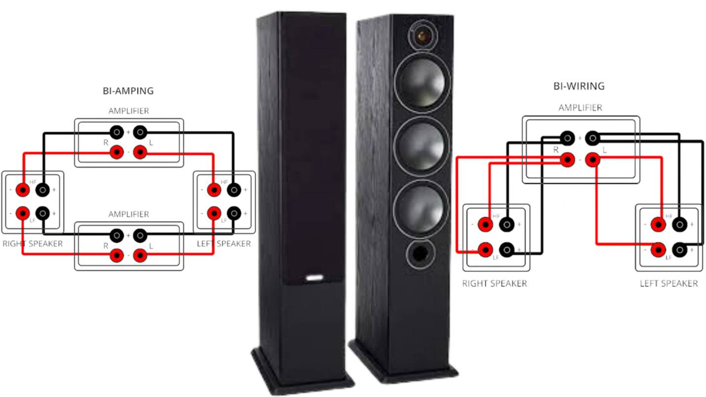 Bi-Wiring and Bi-Amping