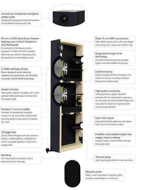 Hive Port Technology