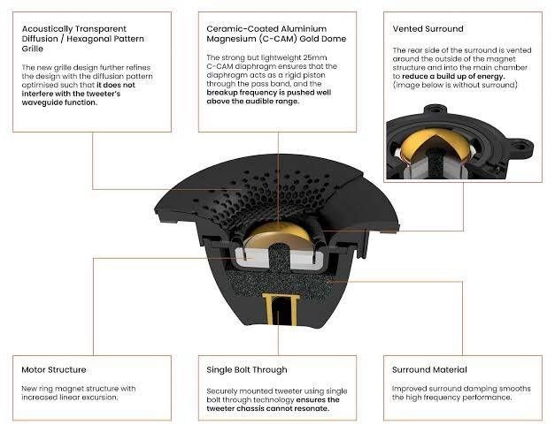 C-CAM Technology