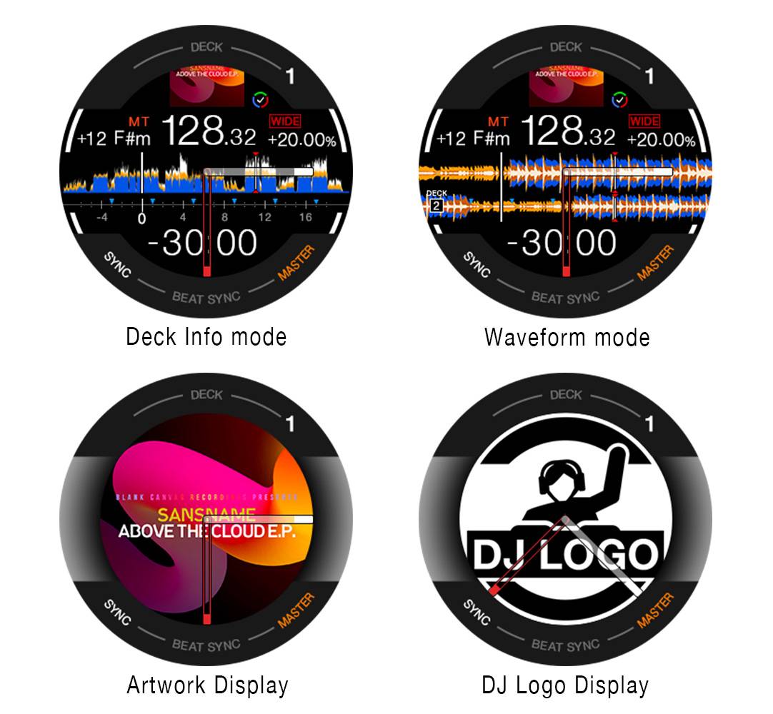 Central Jog Screen Displays