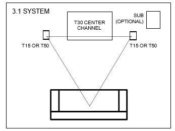 Listening In 3.1 System 