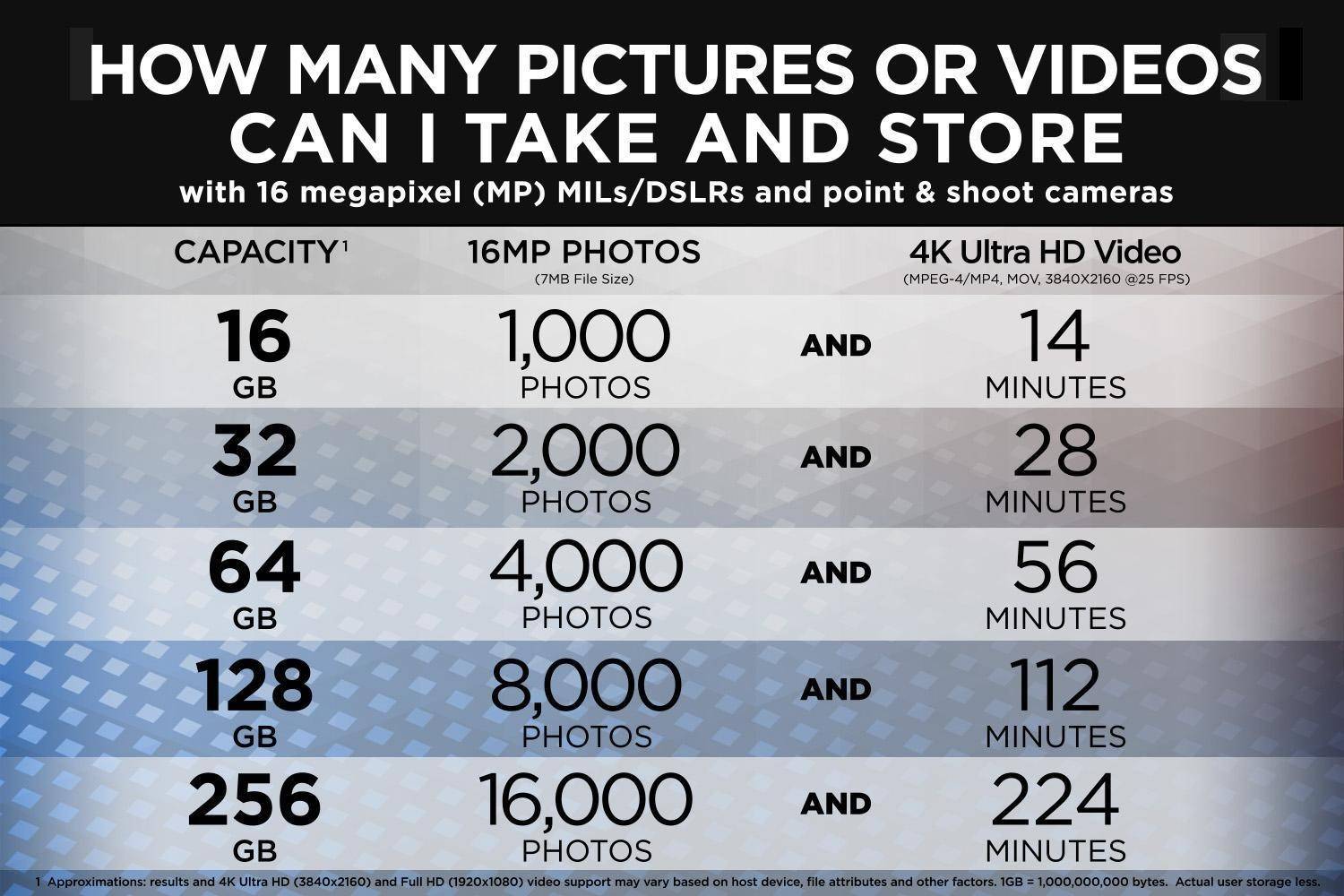 Preference based Storage Capacity 