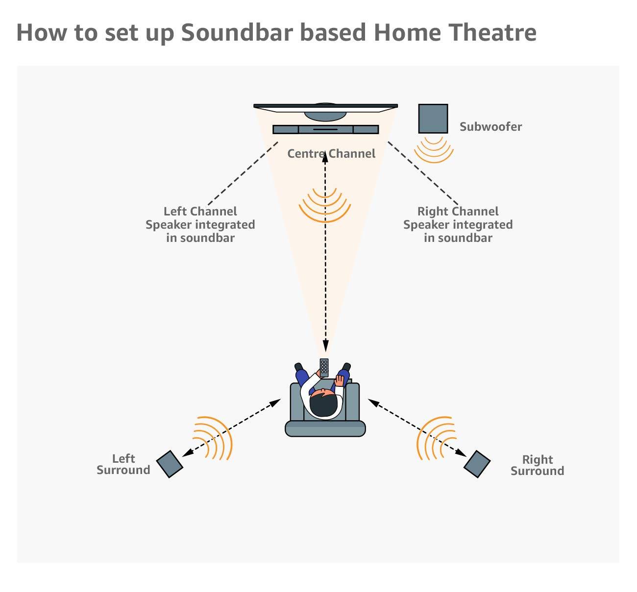 Cinema at your space