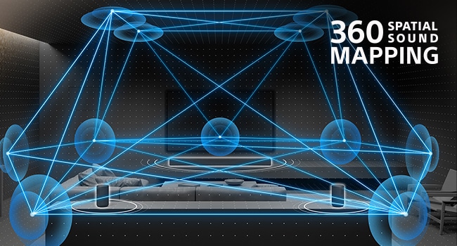 360 Spatial Sound Mapping