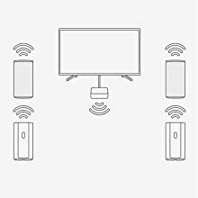 Bravia Acoustic Center Sync