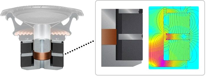 Omnidirectional Block Design