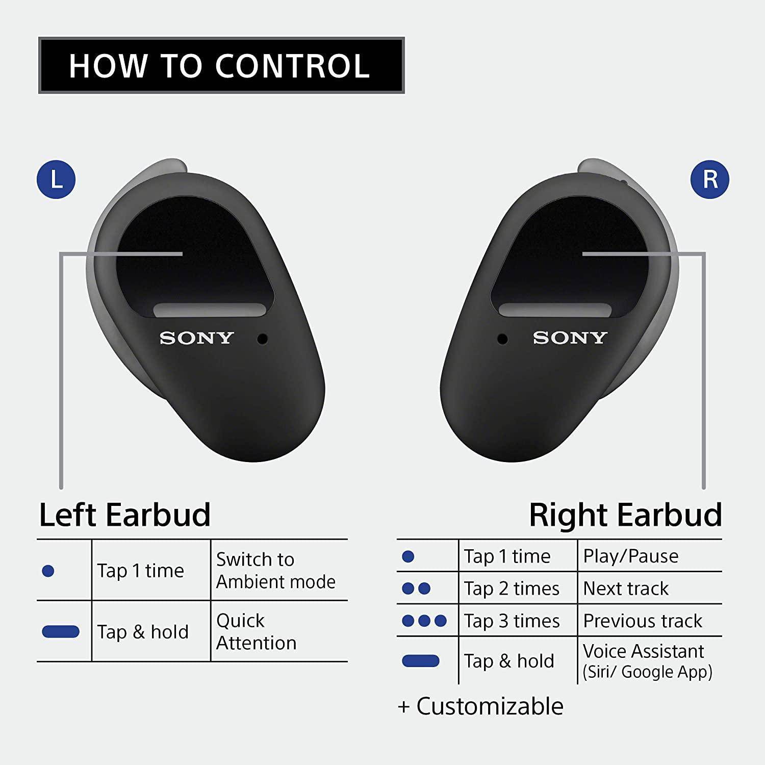 Touch Sensitive Controls