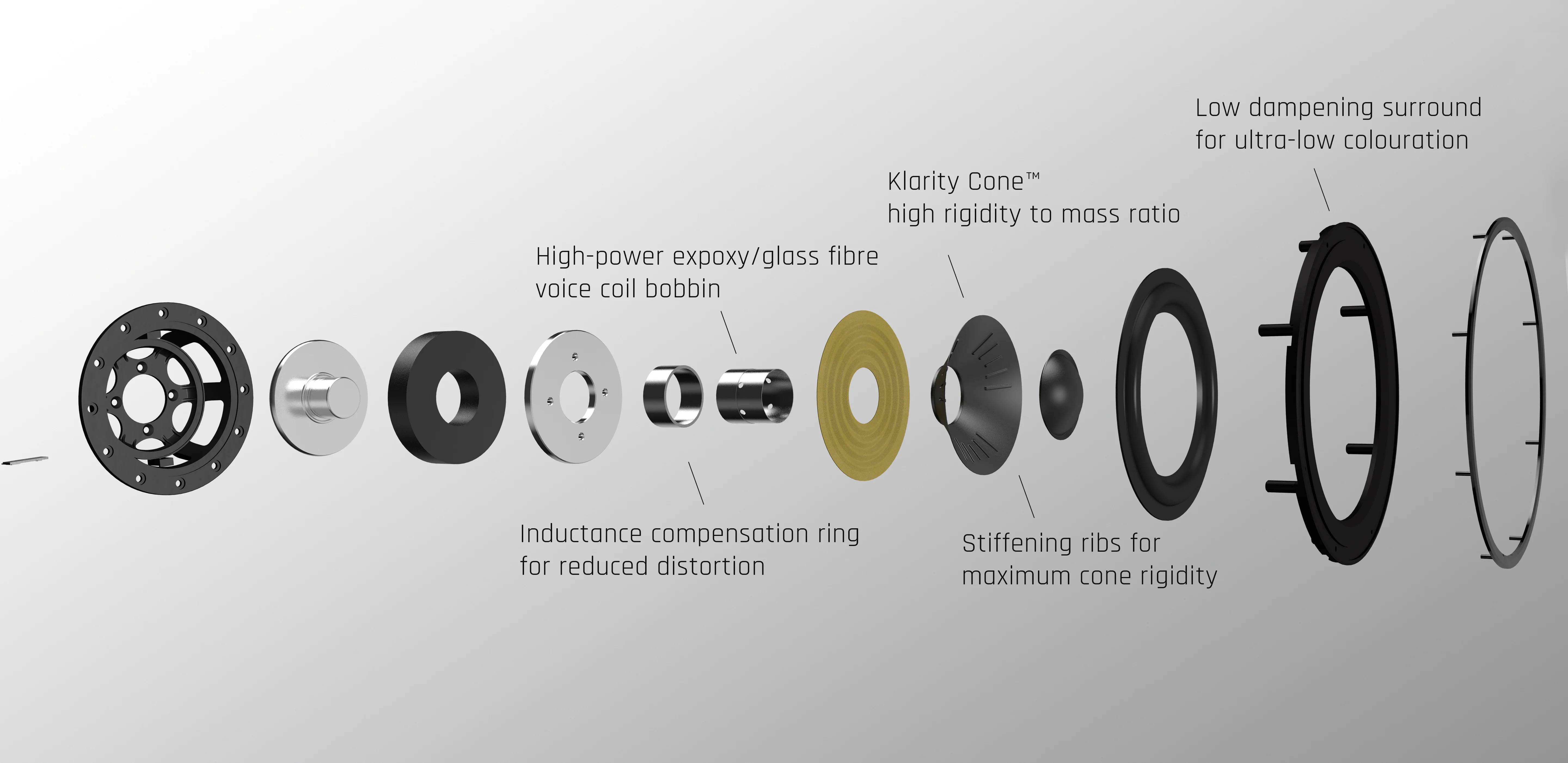 A voice coil beyond class