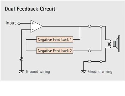 High frequency amplifier