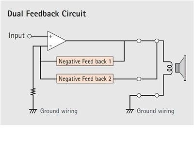 Better amplifier and circuit