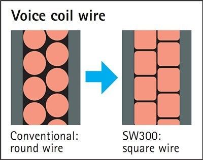 Woofer with Square wire