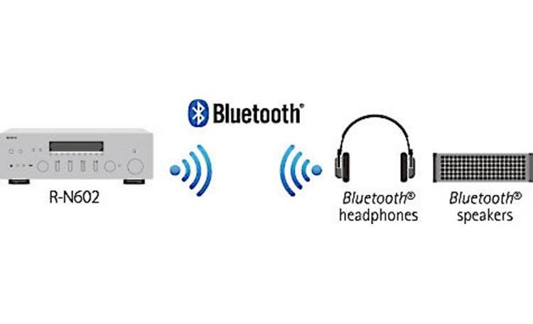 Wireless Music Streaming