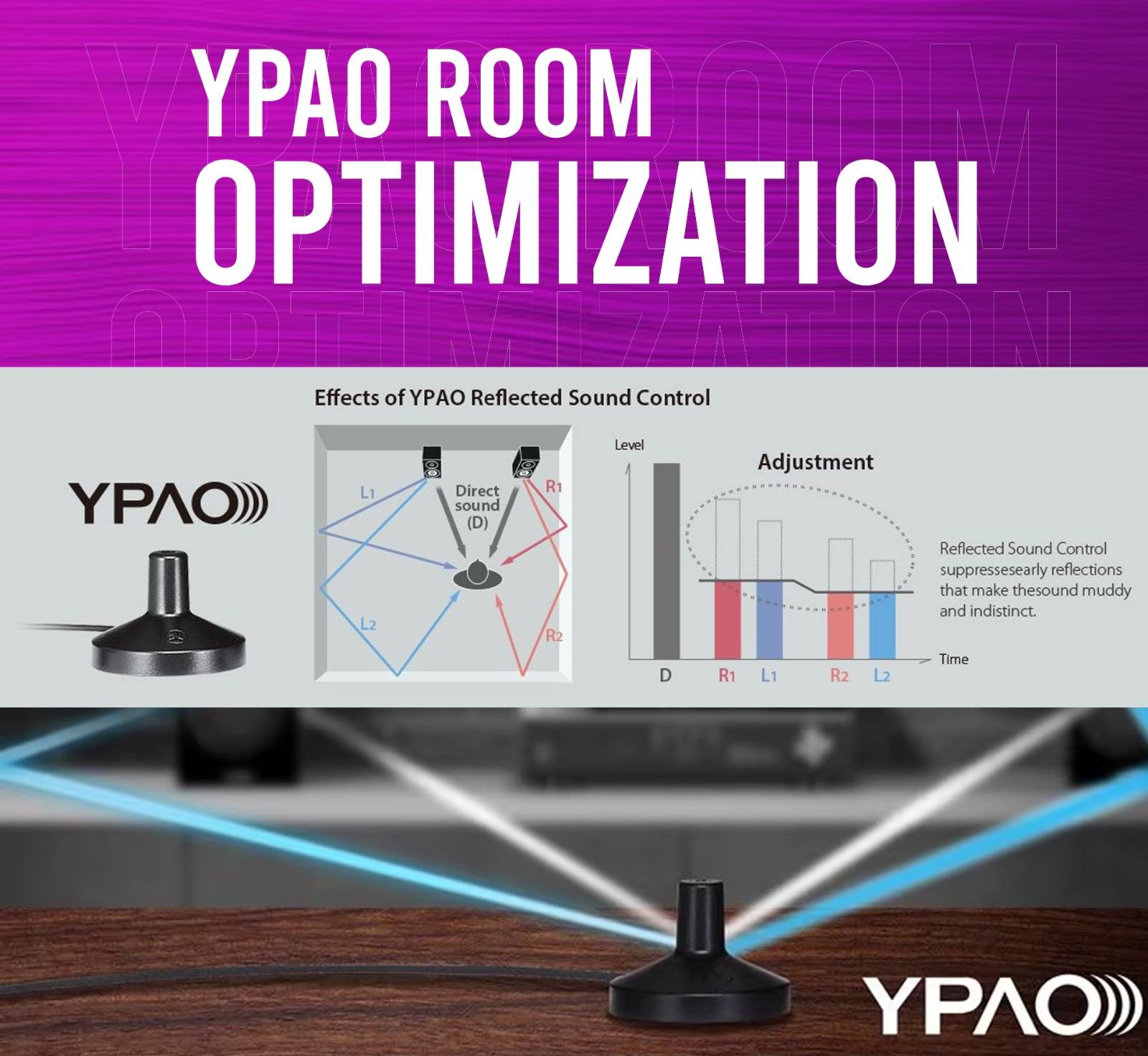 YPAO Room Optimization