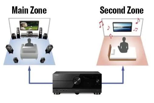 Playback in Multiple Zones