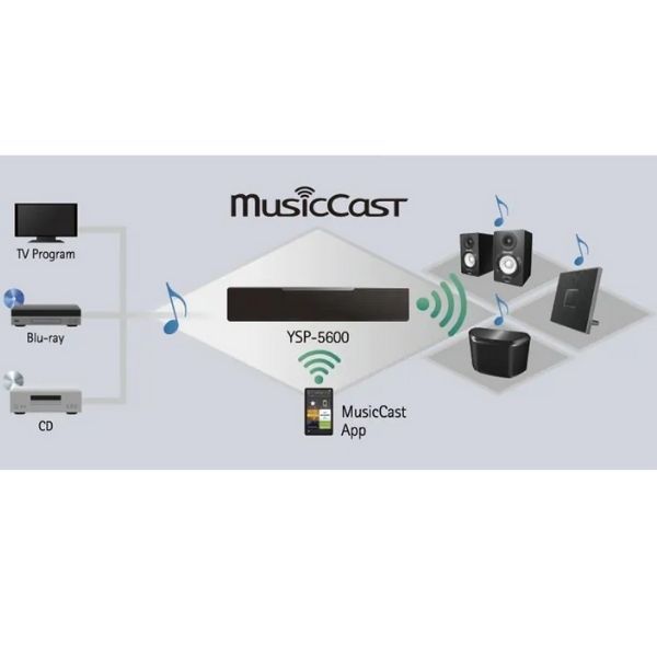 MusicCast